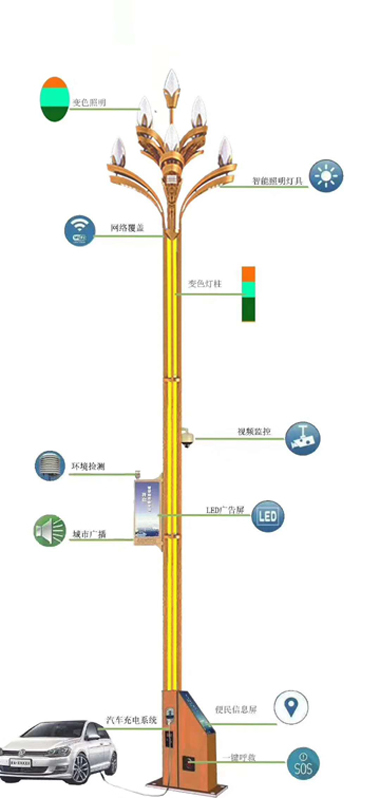 景觀燈結(jié)構(gòu)圖